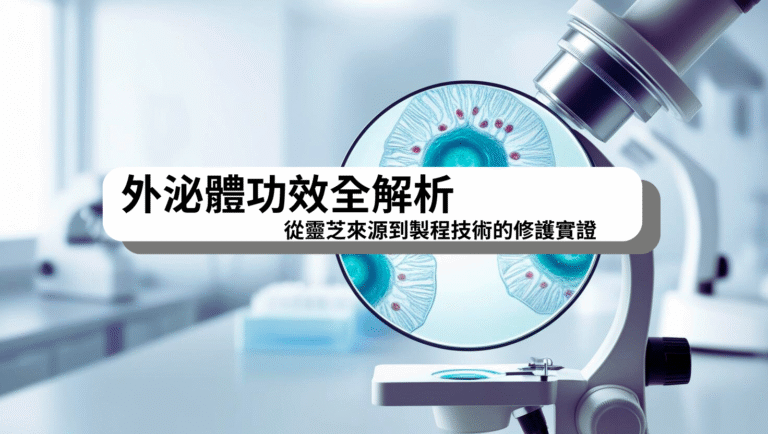 顯示外泌體與肌膚細胞互動的科學示意圖，強調靈芝來源外泌體在修護、抗老與抗炎方面的功效與製程優勢