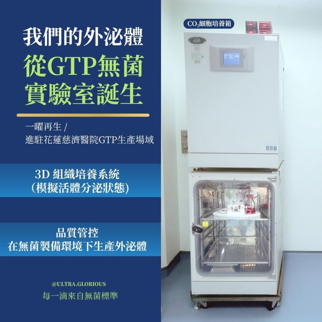 從醫療級實驗室誕生的外泌體,打造真正有科學背景的保養品。